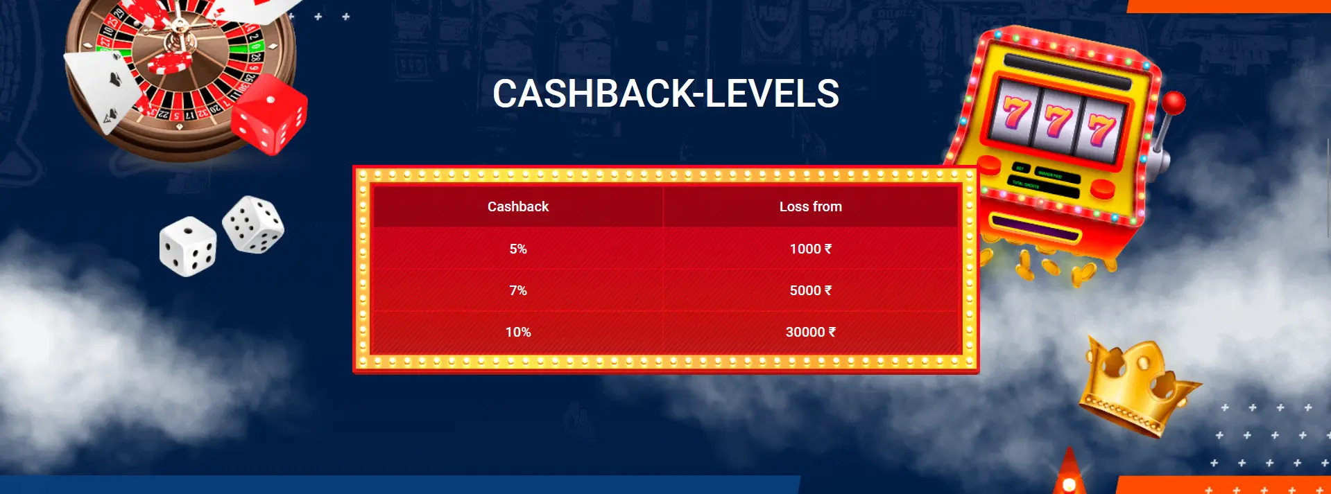 Cashback levels at Mostbet Cashback levels at Mostbet