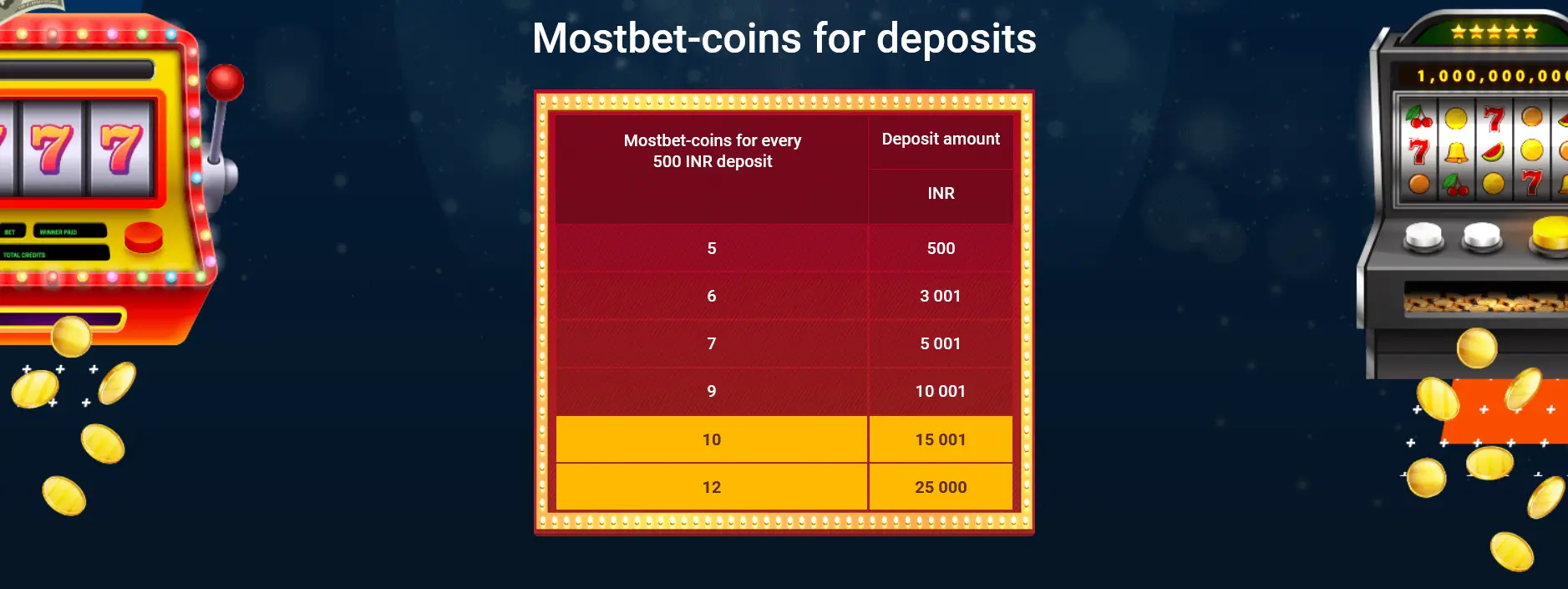 Coins for deposits at Mostbet