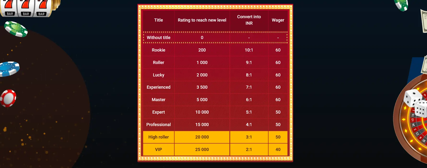 Coins to money exchange rate at Mostbet