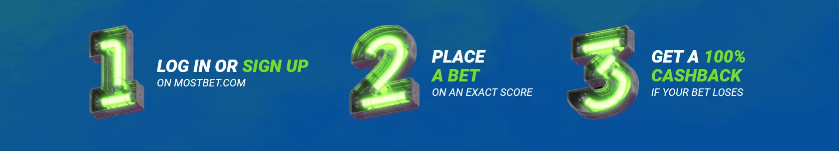 Detailed rules of the Risk Free Bet promotion at Mostbet