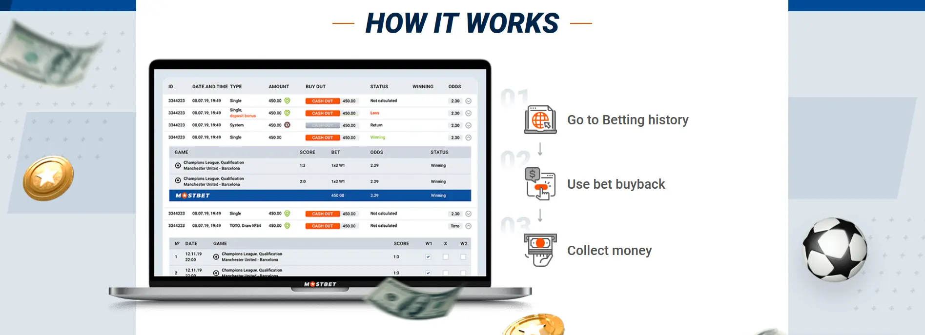 Full rules of Mostbet's Bet Redemption promotion